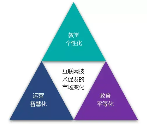 騰訊益普索ipsos正式發佈中國在線職業教育市場發展報告