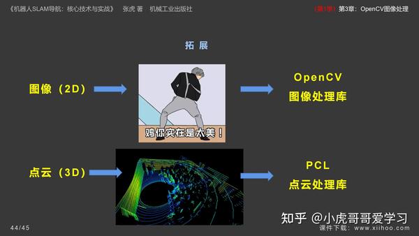 《机器人SLAM导航核心技术与实战》第1季：第3章_OpenCV图像处理 - 知乎