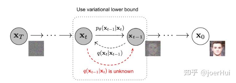 SD考古：扩散模型本体变体对比 -- diffusion model, stable diffusion model v1 & v2(2)