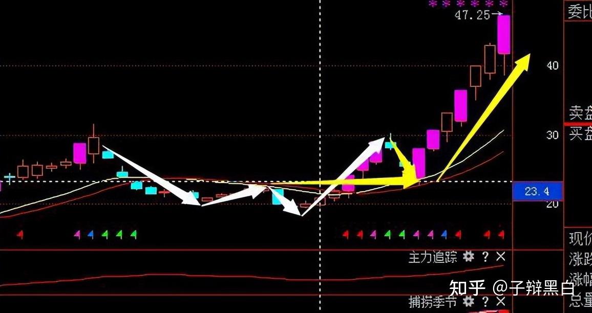 "二板定龙头"打板战法,几乎捕捉所有龙头股,不懂别说你会炒股