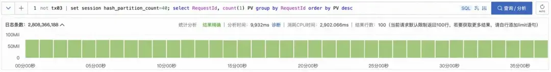高基数 GroupBy 在 SLS SQL 中的查询加速 - 知乎