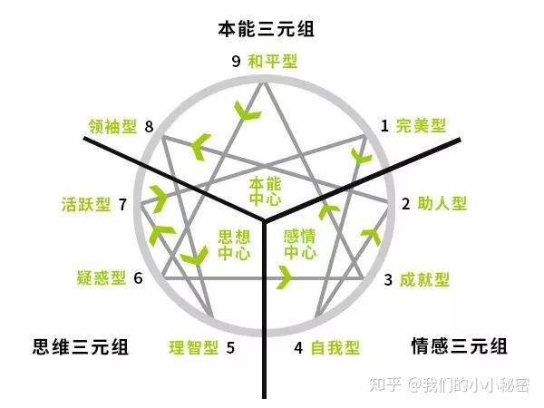 九型人格图解,九型人格,14种鼻型(第9页)_大山谷图库
