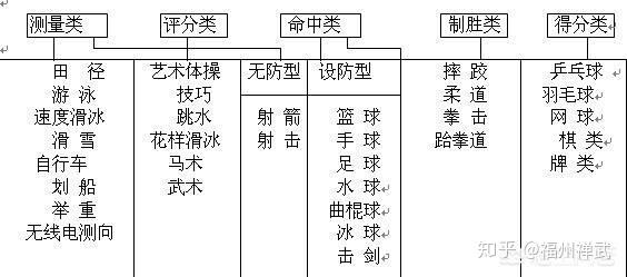 哪个省人口身体素质最好_牛肉身体哪个部位最好