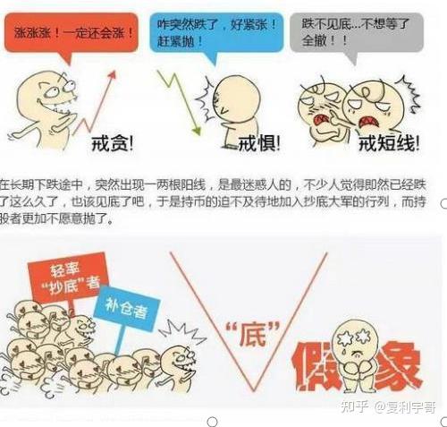 庄家如何让散户甘愿高位买入，低位卖出？原来主力手段没变，是被骗的股民变了 - 知乎