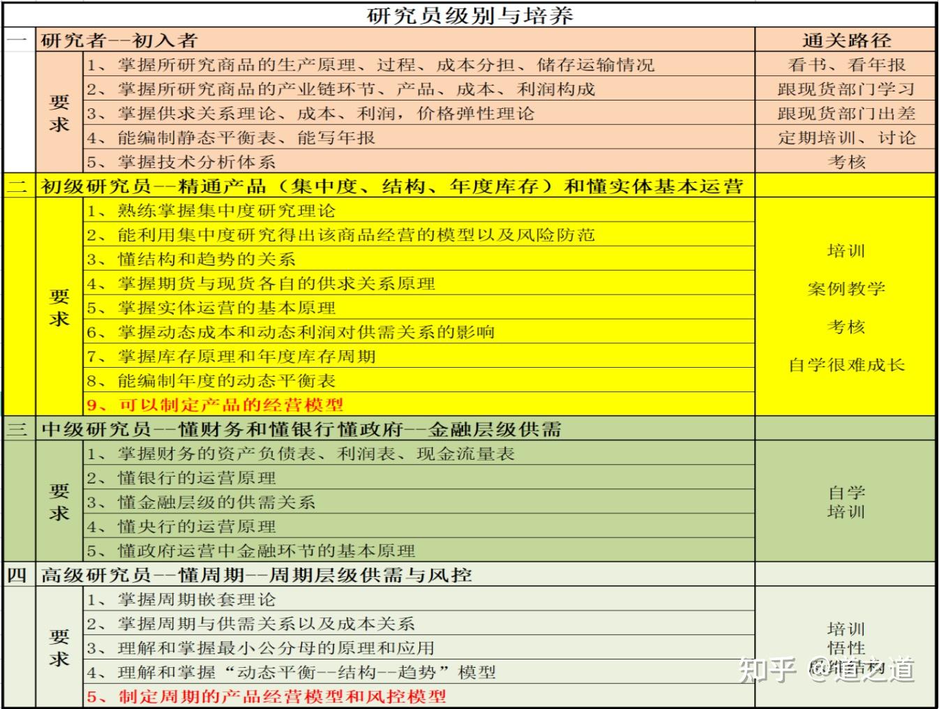 大宗商品分析和应用体系- 知乎