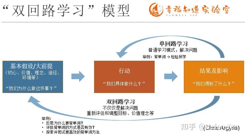 乌卡时代我们如何学习才能走近幸福一回归初心你为什么而学习