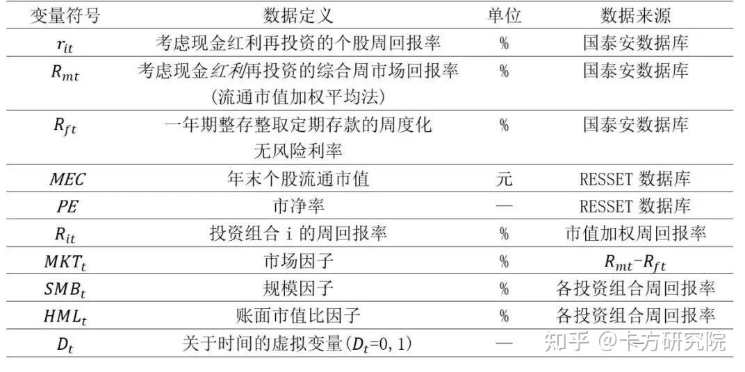 fama三因子模型步骤图片