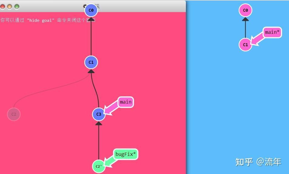 Learn Git Branching 学习笔记（基础篇） - 知乎