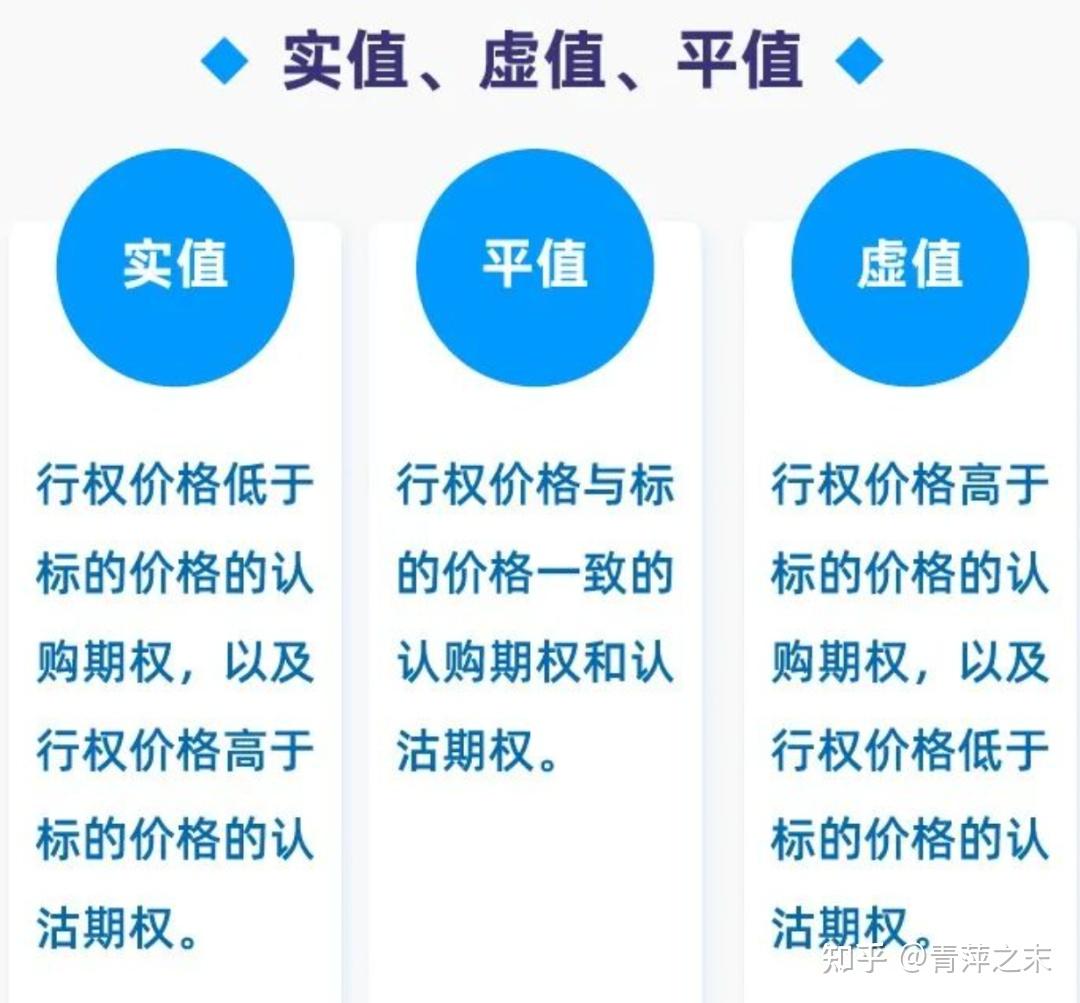 股票期权基础知识（五）：行权与交收- 知乎