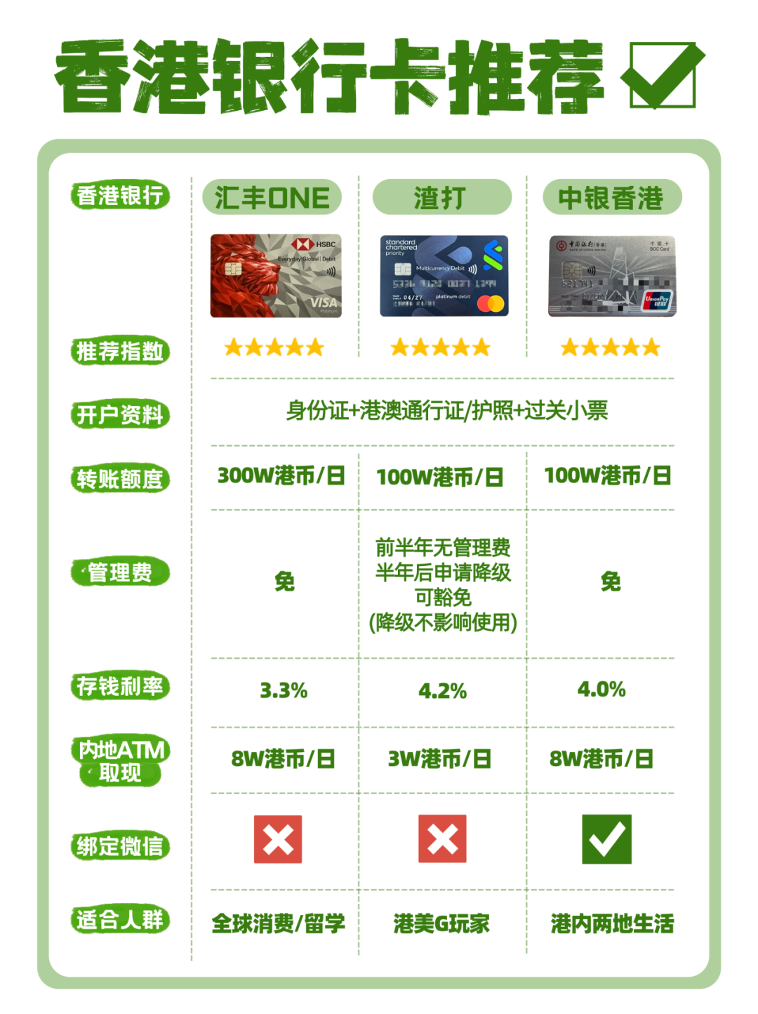 如何合规的将境内资金汇到香港？建议：首选渣打优先理财和汇丰卓越理财，其次才是中银香港！ - 知乎