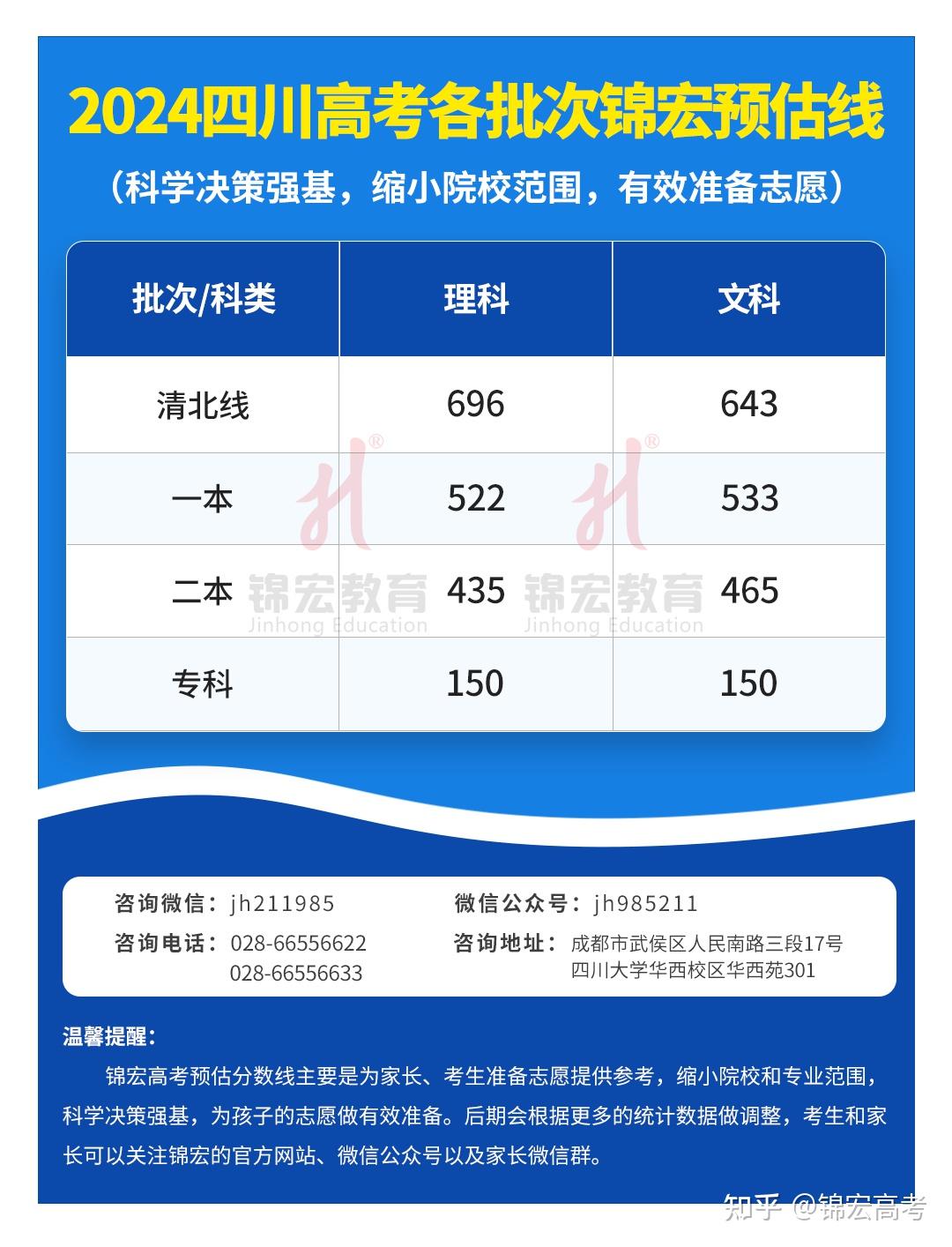 西藏21年高考分數線_二零二一年西藏高考分數線_西藏省2024高考分數線