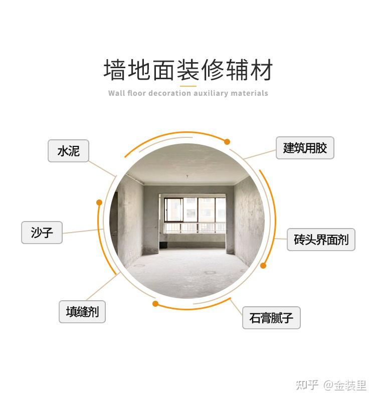 金装里——装修辅材不知道怎么买，先看看攻略也不迟 - 知乎