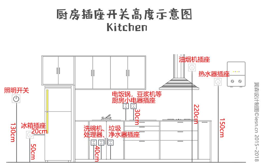 史上最全全全全的開關插座佈局詳解圖來了