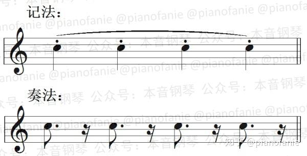 【课程】乐理知识讲重点第十一课（记号与术语） - 知乎