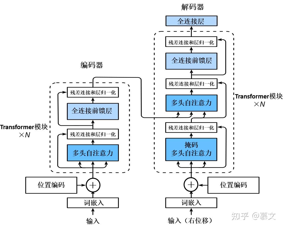 Transformer模型详解 - 知乎