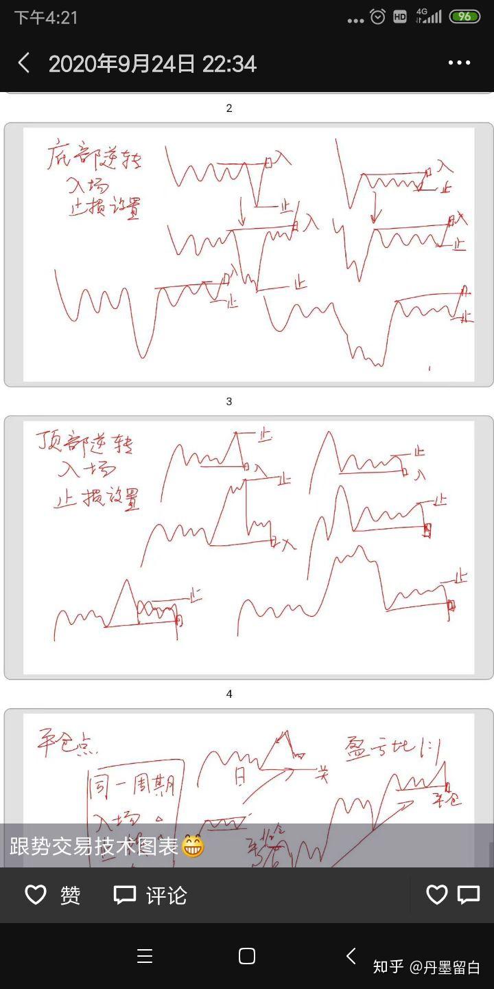 跟势交易系统 知乎