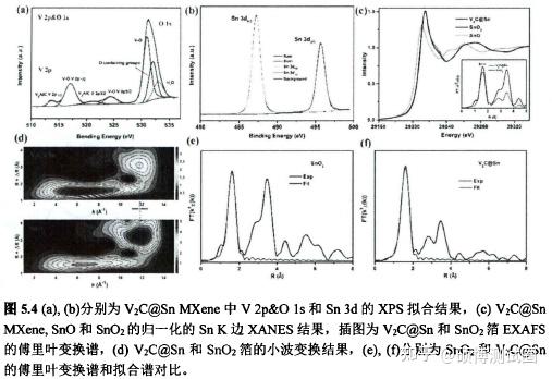 XAFS数据处理及应用案例 - 知乎