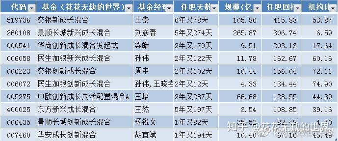 交银新成长王崇图片