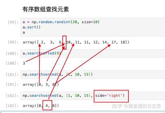 「Python数据科学」一文掌握NumPy实现数组排序相关的多种方法 - 知乎