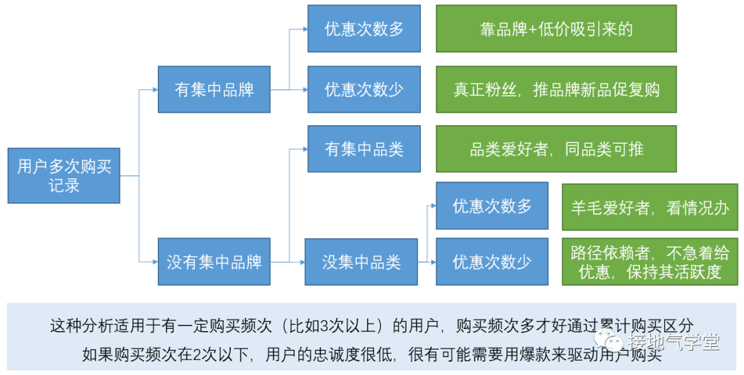 数据分析,如何实现降本增效? - 知乎