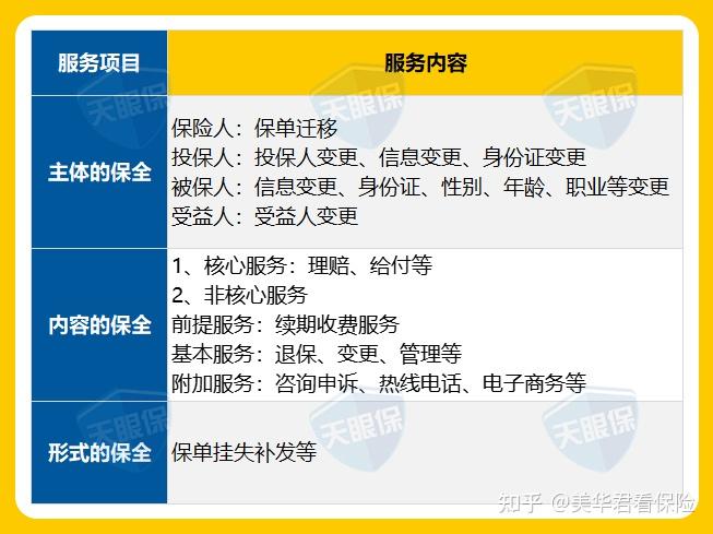 保全规则与保险合同条款是一样的吗?买增额终身寿险一定要避开的坑