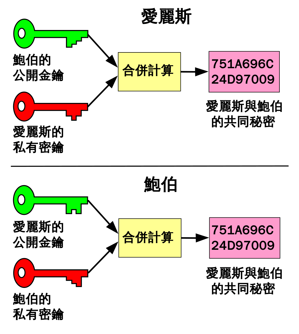 小编总结