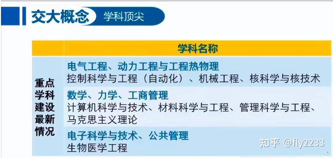 相比上海交大，西安交大没落的原因是什么？