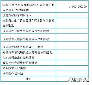 跨境电商大卖们这些年都拿了哪些政府补助 知乎