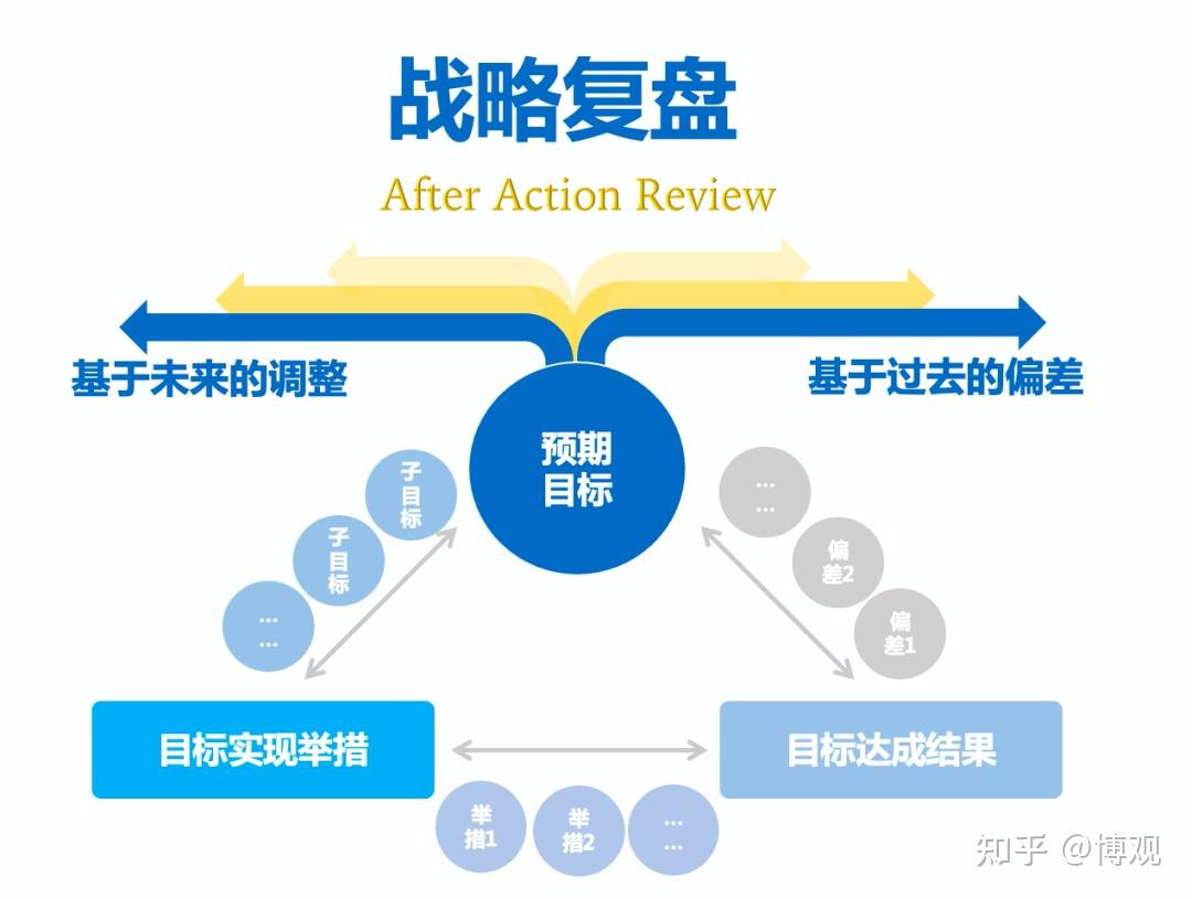 中小型房企戰略覆盤必要性及策略建議