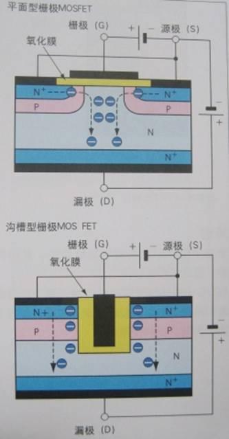 图解半导体制程概论(二) 半导体器件-分立器件