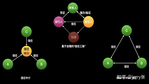 计算信任浅析 - 知乎