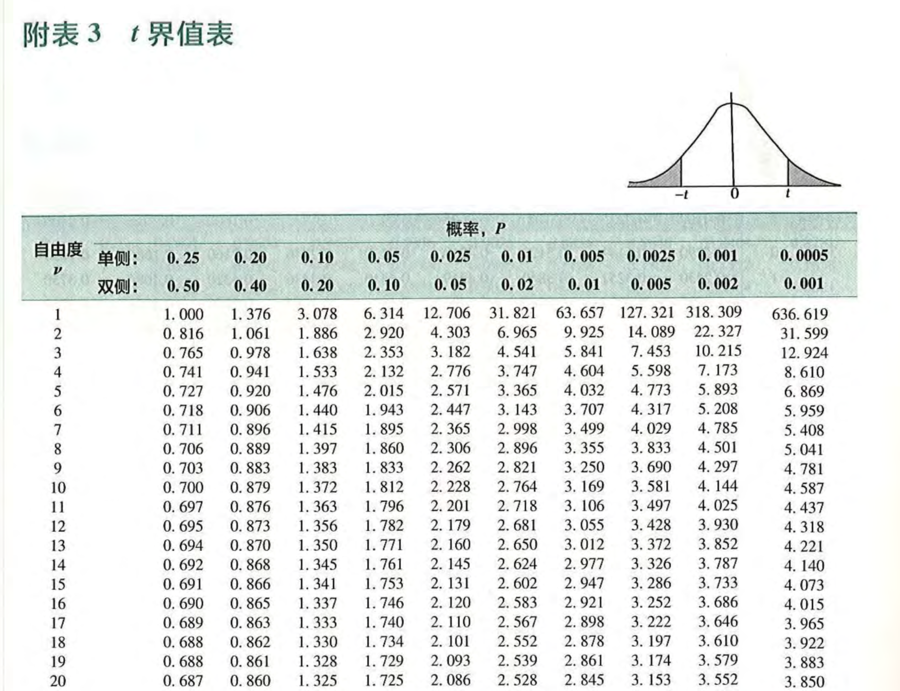 每日丁点 