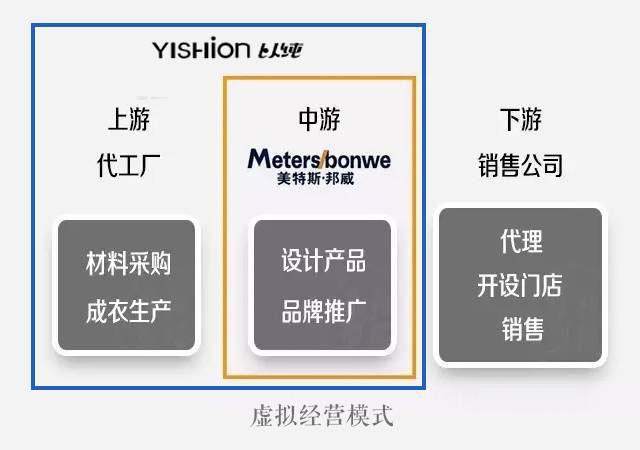扒一扒 | 以纯究竟是一个怎么样的品牌? - 知乎