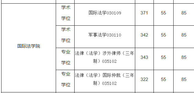 2026年华东政法大学法律硕士复试基本分数线 - 知乎