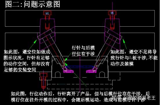 塑胶模具基础知识隧道滑块设计