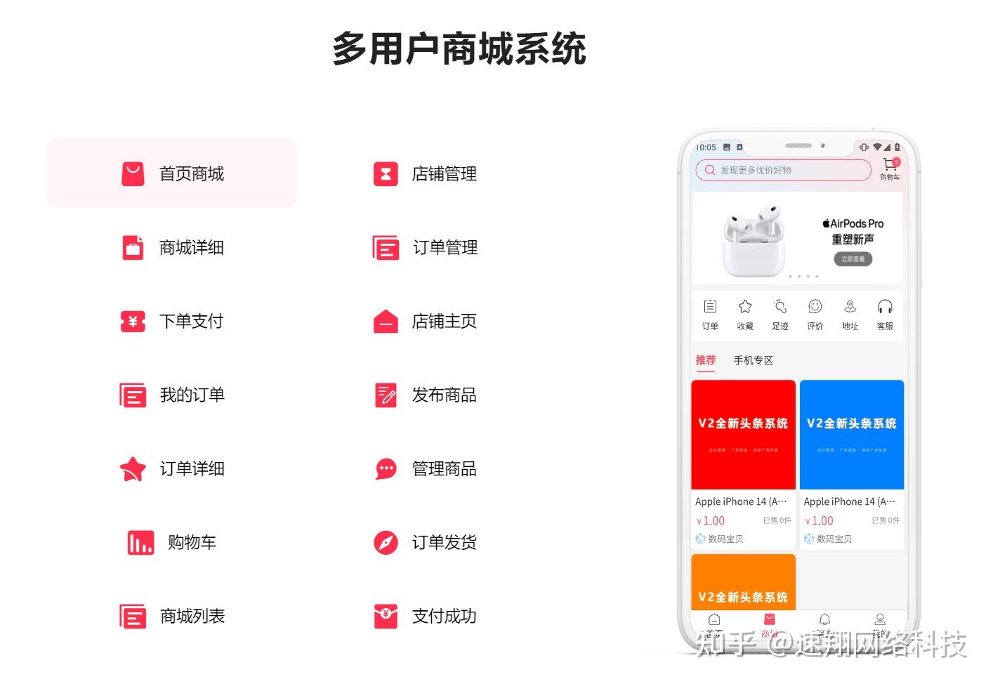 小红书app源码部署后,运营如何盈利 - 知乎