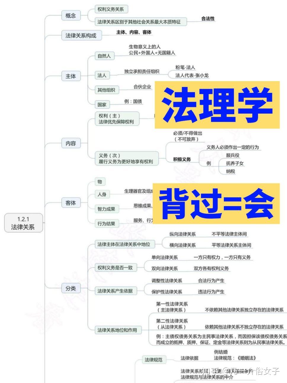 事考公基一次上岸一定用好思維導圖