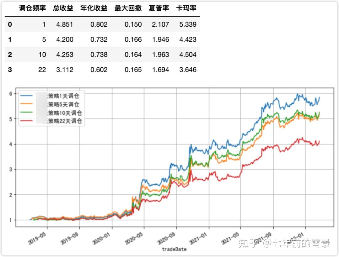 干货分享,回测收益率120%的三低量化交易策略 - 知乎