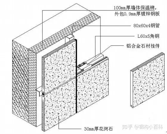 组合幕墙,钢销式石材幕墙,短槽式石材幕墙,通槽式石材幕墙,背栓式石材