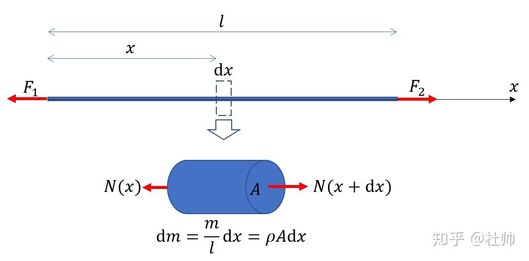 一维波动方程数值解 Matlab 教程（从入门到出图）——1波动方程基本概念 - 知乎