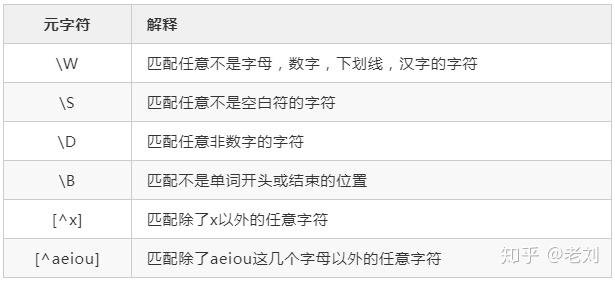 如何学会正则表达式? 如何学会正则表达式?