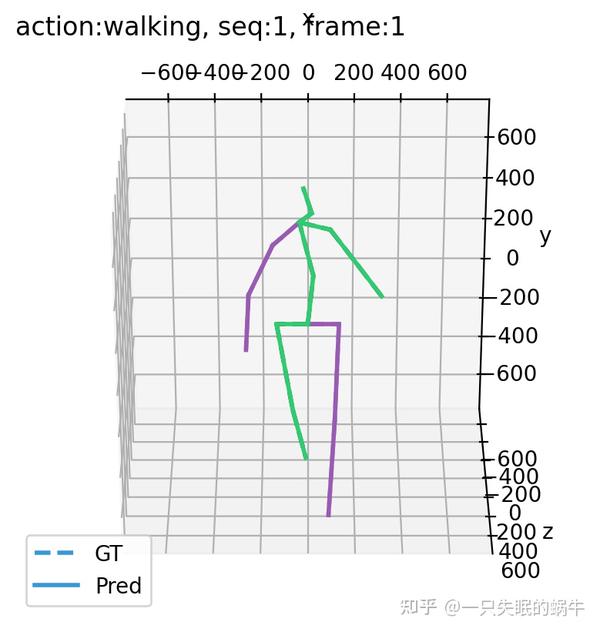 Pose Prediction任务中的Human3.6M数据处理 - 知乎