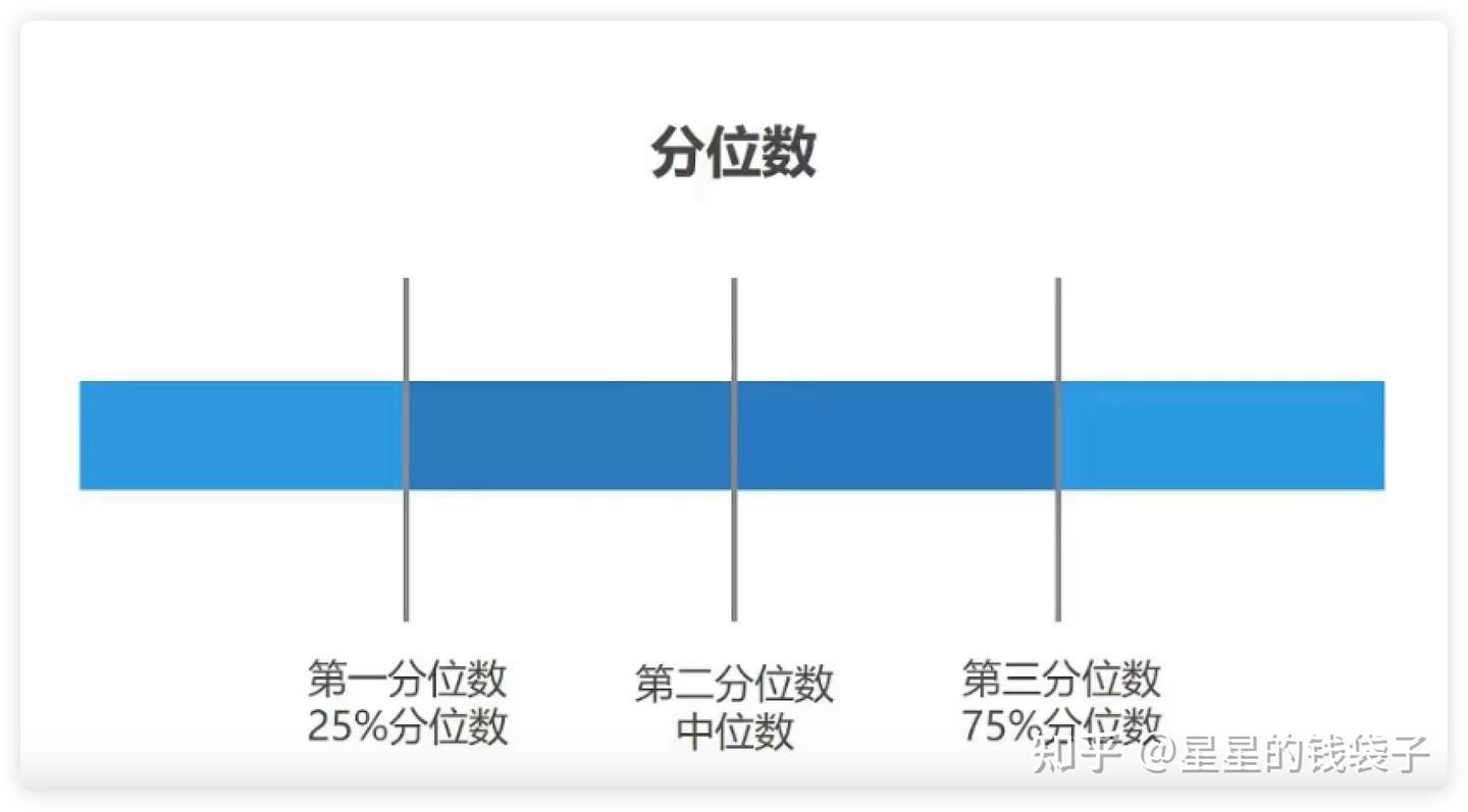 数据分析自学笔记—— 统计学（7） - 知乎