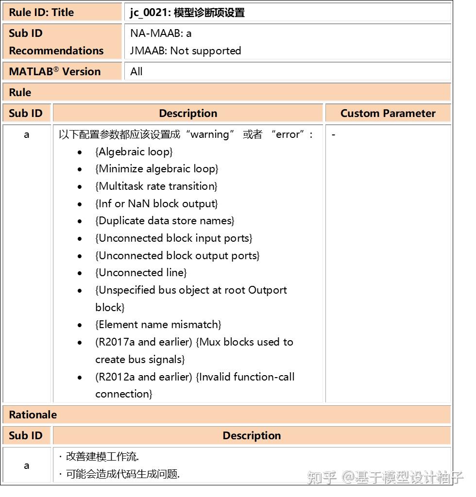 梳理一下 Simulink 建模规范 MAB - 01 - 知乎