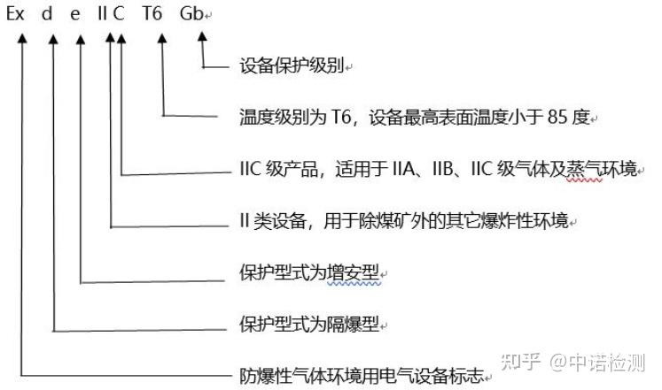 防爆标志字母含义图表图片