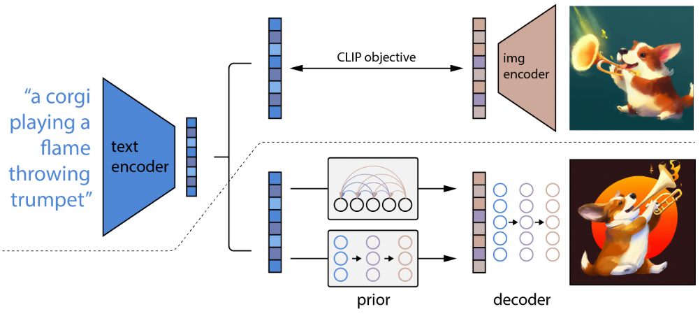 Diffusion Model for 2D/3D Generation 相关论文分类 - 知乎