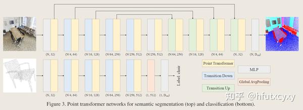 论文阅读笔记：Point Transformer - 知乎