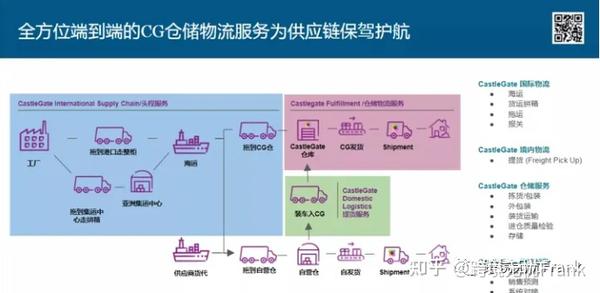 关于wayfair平台CastleGate仓库的发货、入仓头程操作 - 知乎