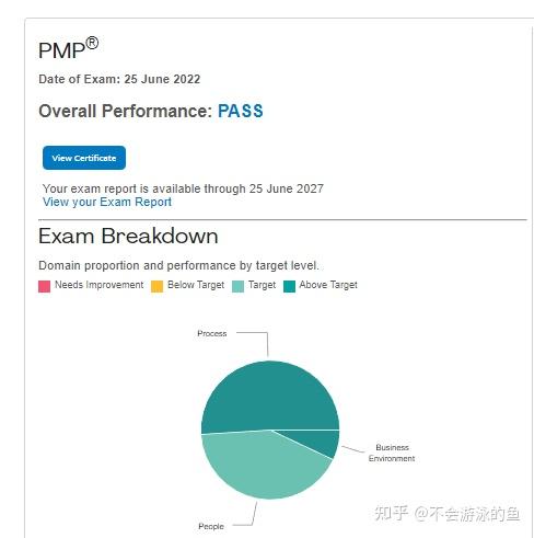 恭喜自己顺利通过PMP考试(分享心得篇) - 知乎