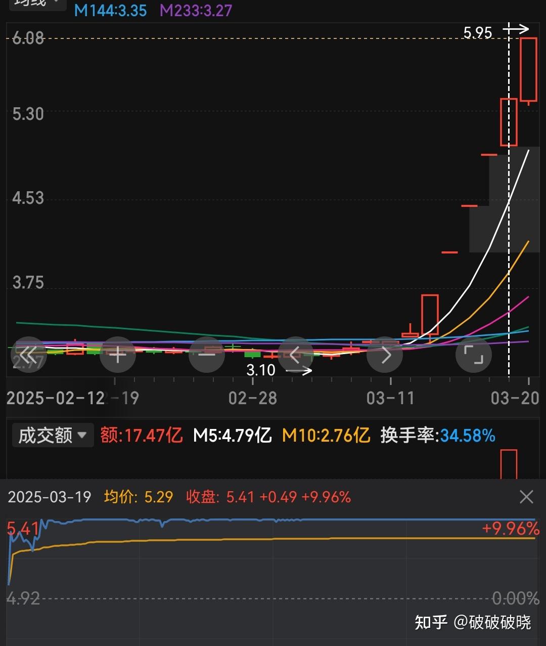 A股超短线术语全图鉴之——涨停板分类终极指南…附K线图例- 知乎